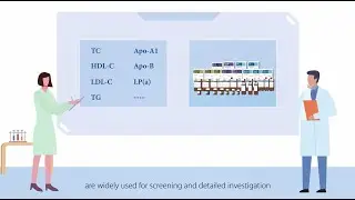Definition and Clinical Significance of Lipid Panel Tests