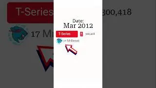 MrBeast vs T-Series YouTube subscribers Race!!! #mrbeast #подпишись #гонкаподписчиков #хочуврек
