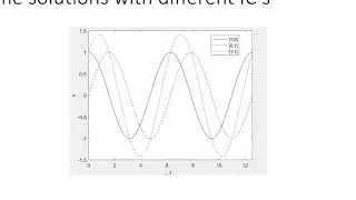 Math 57 - Solving second order constant coefficient equations with complex roots