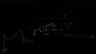 XAU/USD Analysis #forexeducation #forexmarket #forexmentor #forexlearning #smcstrategy  #priceaction