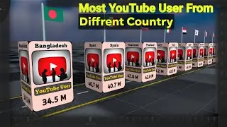 Global YouTube Audience: A Look At User Demographics from Around the World