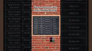 🚨Subsidio DS120, montos referenciales leasing habitacional🚨
