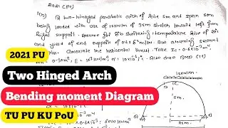 Two Hinged Arch | Theory of Structure 2 | Numerical | 2021 PU | TU 2073