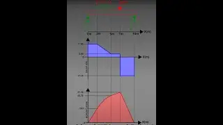shear force and bending moment diagram of sample suported beam