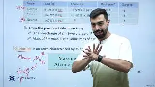 Chapter 2 (part 1) atomic structure & isotopes