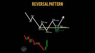 Reversal Pattern |subscribe our channel #shorts #stockmarket #youtubeshorts #chart #crypto #stocks