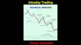 Flag Pattern 📈📊 Intraday Trading 📉#chartanalysis #stockmarket #shorts