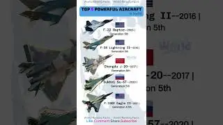 Top 5 Most Powerful Fighter Jets in the World! (F-22, F-35, J-20, Su-57, F-15EX)