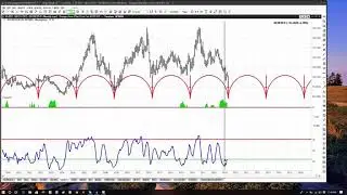 Jake Bernstein TRADING LESSON 34