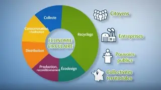 Partenaire des Assises des D&eacute;chets : FNADE, d&eacute;couvrir la fili&egrave;re d&eacute;chets