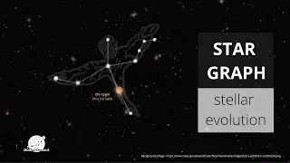 Star Graph : Stellar Evolution