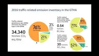 Transportation Team - developing detailed traffic data
