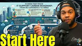 The ONLY IT Roadmap You Need in 2026 (No CompTIA A+)