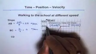 Time Position Graph 2 With Different Speed