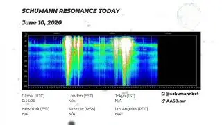 Schumann Resonance Today 24/7 Live Graph