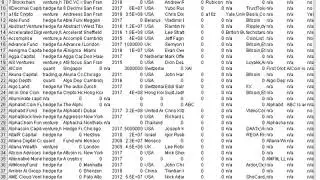 Get Paradigm data in Excel and Google Sheets - Crypto Funds