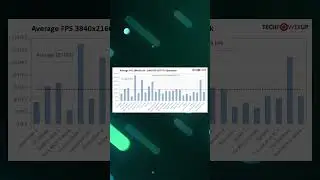 Топ 5 игровых пк из ДНС за 50, 100, 150, 200 и 250 тысяч рублей