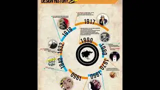 GRPH 250: Timeline Design