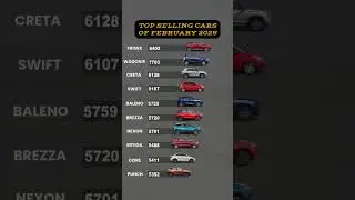 Top Selling cars in February 2025 ✅
