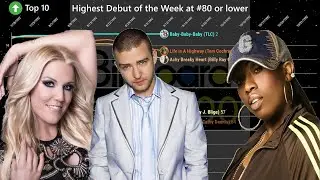 Lowest Ranked 