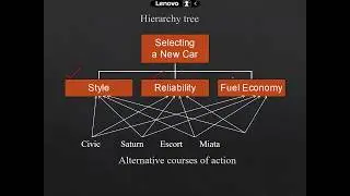 Analytical Hierarchy Process
