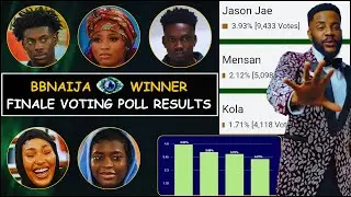 BBNaija 2025: Who Takes Home ₦150m? | Finale Voting Poll Results