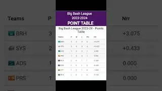 POINT TABLE : BIG BASH LEAGUE 2023-2024 #bigbashleague #pointtable #cricket #viral #trending #shorts