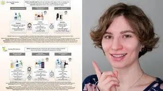 Can I use Vitamin C and Retinol Together