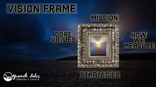 THE YLCC (Yosemite Lakes Community Church) VISION FRAME