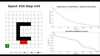 Reinforcement learning. Bot uses Q-learning training algorithm to find optimal path for a maze