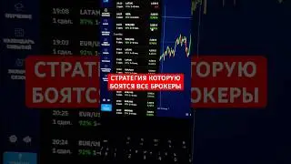 Лучшая стратегия в мире трейдинга!
