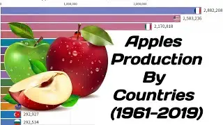Largest Apple Production by Country 1961-2019 | Statistics Data