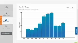 Texas Electricity Has Doubled in Price - Electric Providers Have Gone Up