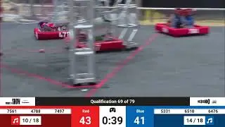 Qualification 69 - 2024 Southern Cross Regional