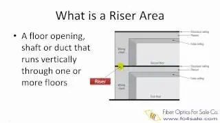 Fiber Optic Cable Fire Ratings Explained in Detail - OFNP, OFNR, OFNG