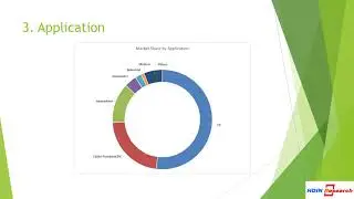 Display Driver IC Market Global Review and Outlook Pulished by HDIN Research