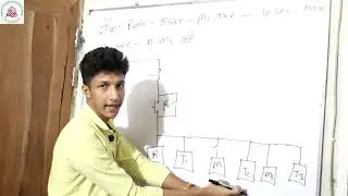 ***সহজ পদ্ধতিতে ইন্ডাস্ট্রিয়াল অটোমেশন শিখুন***