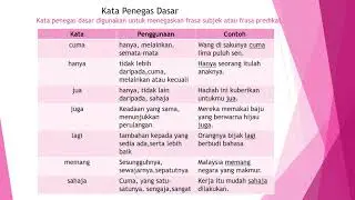 Kata Penegas