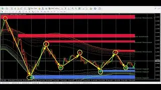 No Loss Forex Easy Profit System (Use Now and Pay Later
