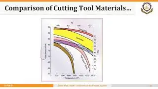 02_01_P5 Comparison of Cutting Tool Materials