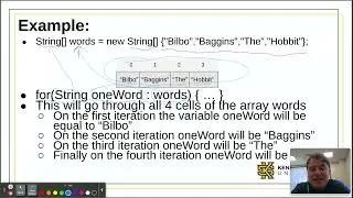 Java Arrays - Part 3