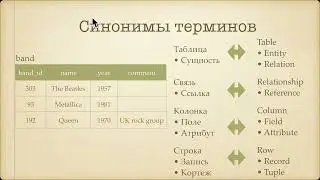 Шаг 1 &ndash; Обзор языка SQL