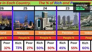 Wealth Distribution in 50 Countries: Rich vs. Poor (2025) &ndash; Global Economic Insights