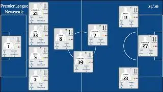 Newcastle United | PL Matchweek 4 Stats 2025/26 | Goals, Assists, Clean Sheet & Top Performers