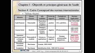 AUDIT Financier - Cadre conceptuel des normes internationales (ISA, ISRE, ISAE, ISRS..)