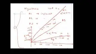 3345 Lecture3 Algorithmic Analysis
