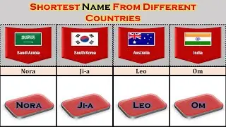 Shortest Name from Different Countries | Country Shortest Names | Short Names | Reality Tone