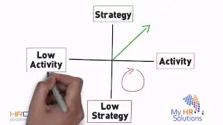 Strategic Action Model