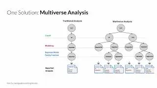 Understanding and Supporting Debugging Workflows in Multiverse Analysis