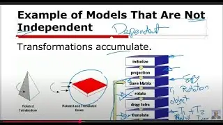 Computer Graphics ch5 part 2-Compositing Modeling Transformations | Dependent vs. Independent Models